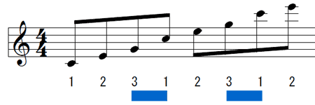 �L������̕��U�a��