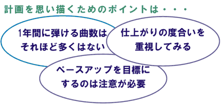 �v��̃|�C���g