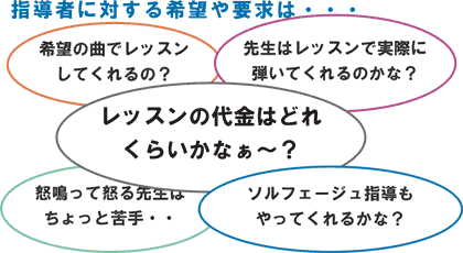 �s�A�m���K�����̗v����